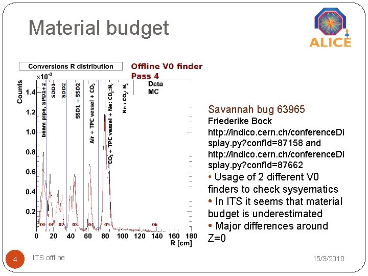 Material budget Savannah bug 63965 Friederike Bock http: //indico. cern. ch/conference. Di splay. py?