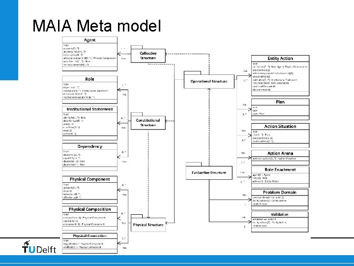 MAIA Meta model MAIA 13 