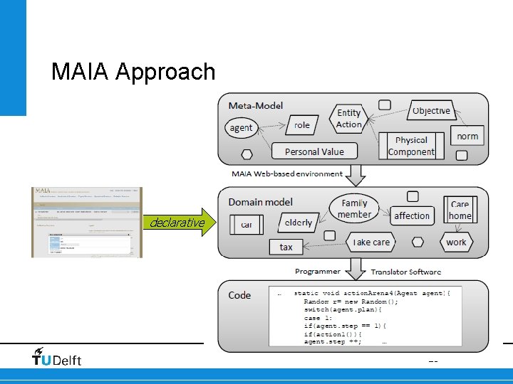 MAIA Approach declarative MAIA 23 