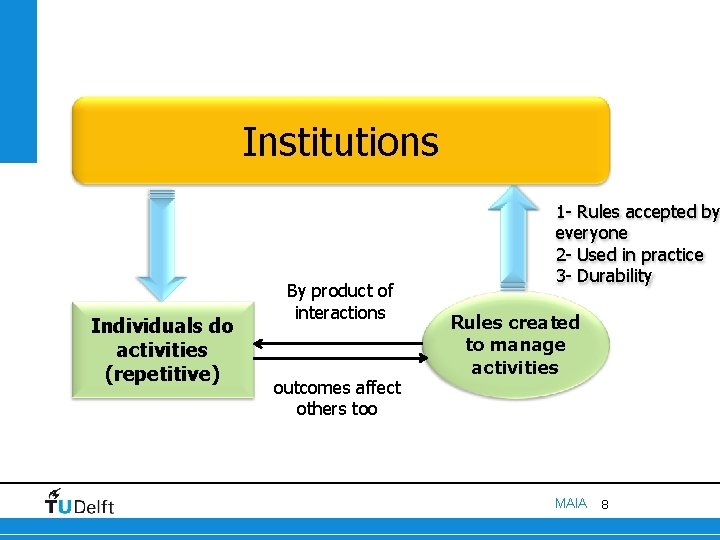 Institutions Individuals do activities (repetitive) By product of interactions outcomes affect others too 1