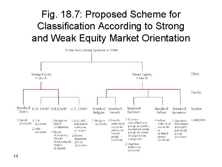 Fig. 18. 7: Proposed Scheme for Classification According to Strong and Weak Equity Market