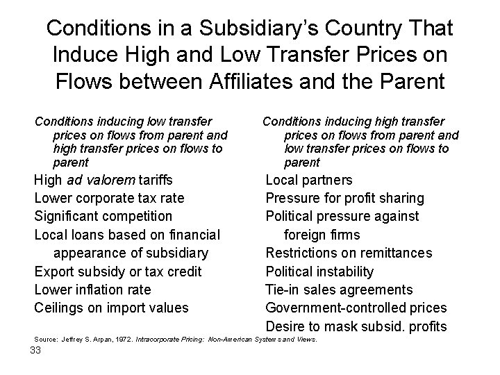 Conditions in a Subsidiary’s Country That Induce High and Low Transfer Prices on Flows