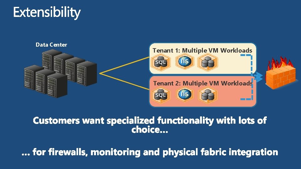 Data Center Tenant 1: Multiple VM Workloads Tenant 2: Multiple VM Workloads 