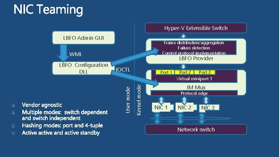 Hyper-V Extensible Switch LBFO Admin GUI Frame distribution/aggregation Failure detection Control protocol implementation WMI