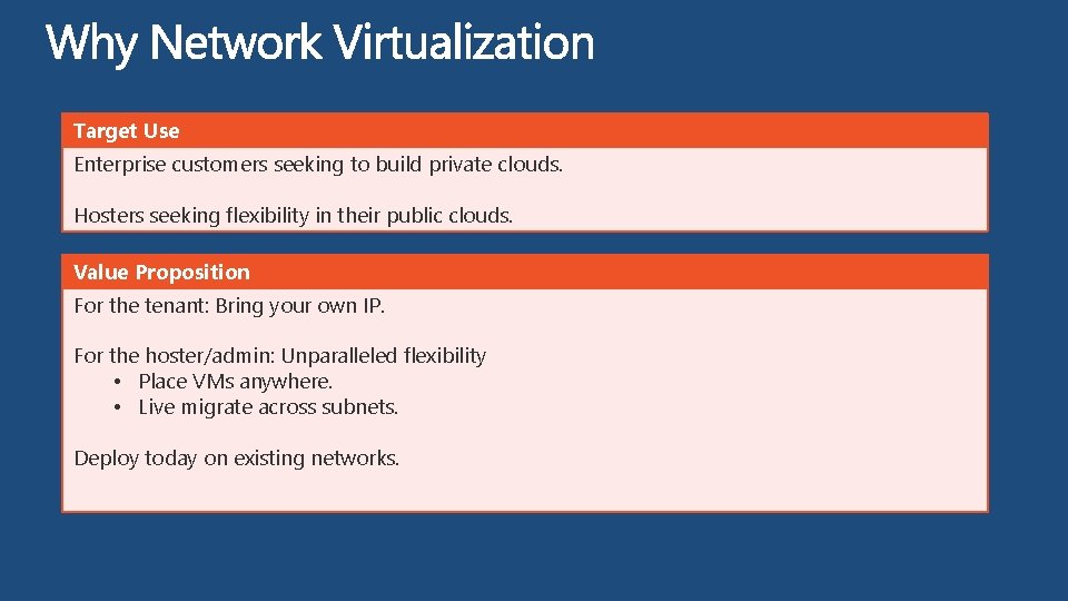 Target Use Enterprise customers seeking to build private clouds. Hosters seeking flexibility in their