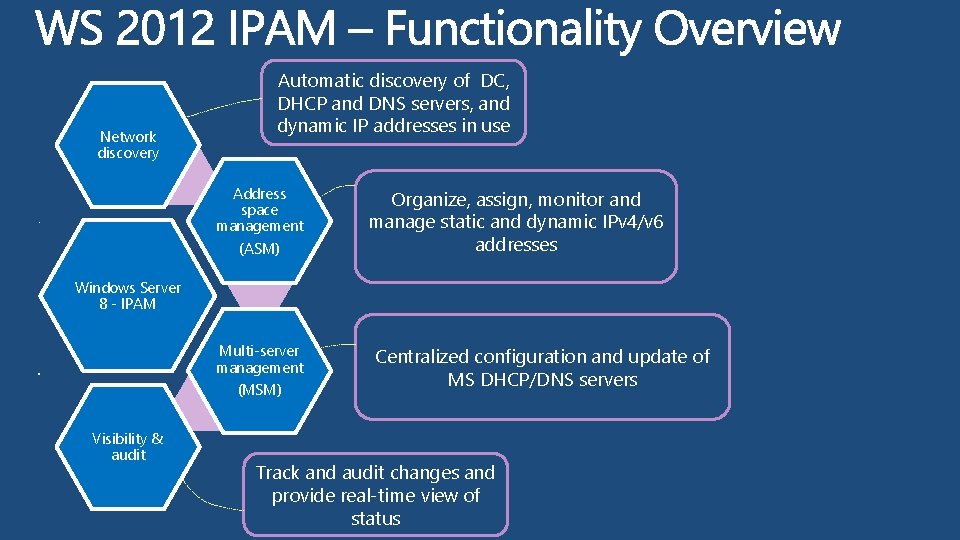 Network discovery Automatic discovery of DC, DHCP and DNS servers, and dynamic IP addresses