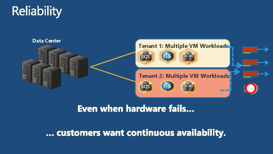 Data Center Tenant 1: Multiple VM Workloads Tenant 2: Multiple VM Workloads 