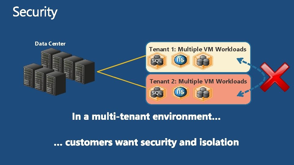 Data Center Tenant 1: Multiple VM Workloads Tenant 2: Multiple VM Workloads 