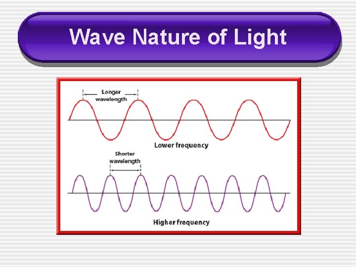 Wave Nature of Light 