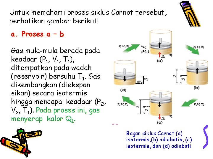 Untuk memahami proses siklus Carnot tersebut, perhatikan gambar berikut! a. Proses a – b