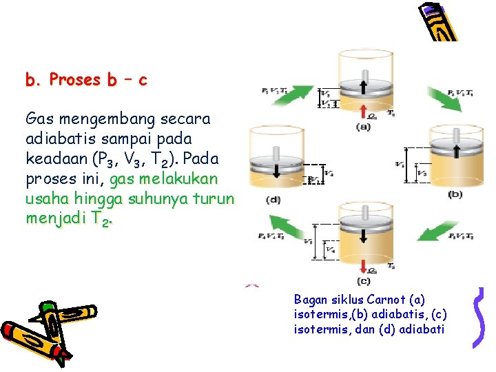 b. Proses b – c Gas mengembang secara adiabatis sampai pada keadaan (P 3,