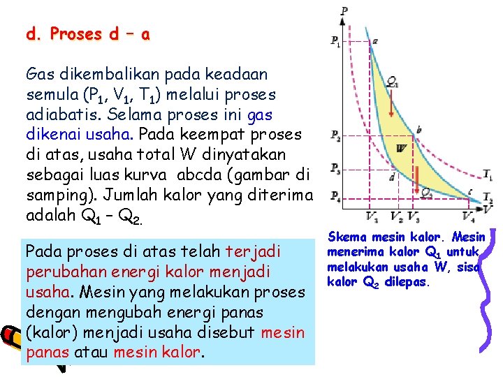 d. Proses d – a Gas dikembalikan pada keadaan semula (P 1, V 1,