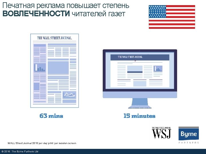 Печатная реклама повышает степень ВОВЛЕЧЕННОСТИ читателей газет WALL Street Journal 2015 per day print
