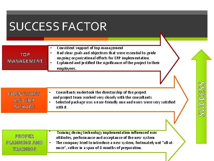 SUCCESS FACTOR CONSULTANT AND ERP PACKAGE PROPER PLANNING AND TRAINING • Consistent support of