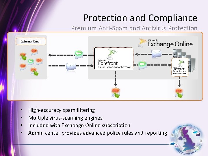Protection and Compliance Premium Anti-Spam and Antivirus Protection External Email • • High-accuracy spam