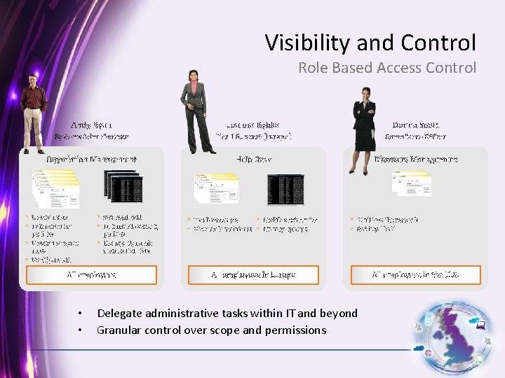 Visibility and Control Role Based Access Control • • Andy Ryan Joanna Rybka Donna