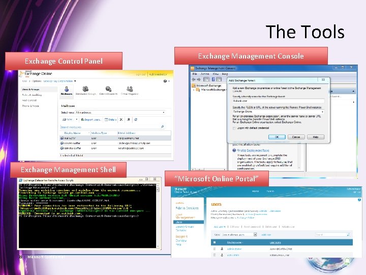 The Tools Exchange Control Panel Exchange Management Shell 21 | Microsoft Confidential Exchange Management