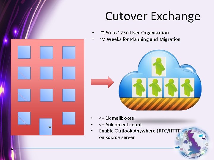 Cutover Exchange 32 • • ~150 to ~250 User Organisation ~2 Weeks for Planning
