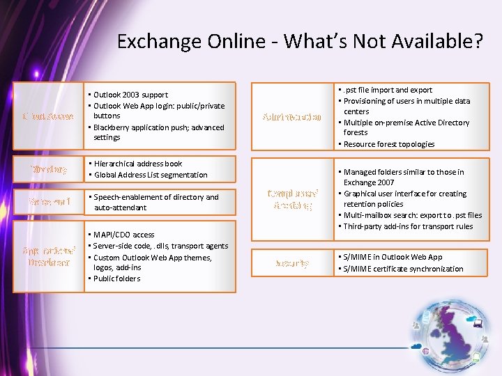 Exchange Online - What’s Not Available? Client Access • Outlook 2003 support • Outlook