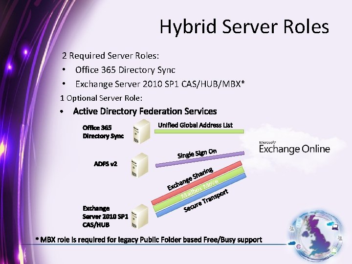 Hybrid Server Roles 2 Required Server Roles: • Office 365 Directory Sync • Exchange