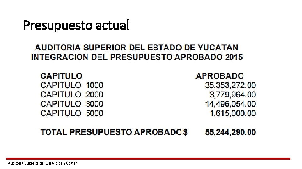 Presupuesto actual Auditoría Superior del Estado de Yucatán 