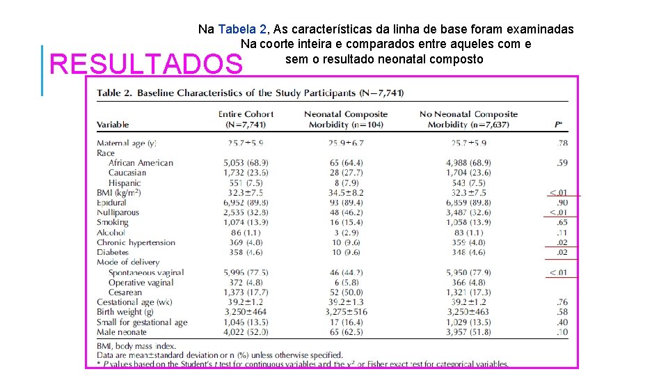 Na Tabela 2, As características da linha de base foram examinadas Na coorte inteira