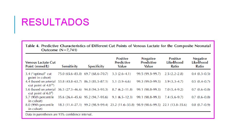 RESULTADOS 