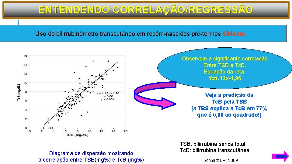 ENTENDENDO CORRELAÇÃO/REGRESSÃO Uso do bilirrubinômetro transcutâneo em recém-nascidos pré-termos ≤ 34 sem Observem a
