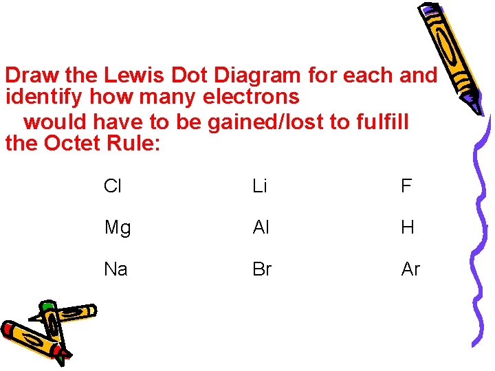 Draw the Lewis Dot Diagram for each and identify how many electrons would have