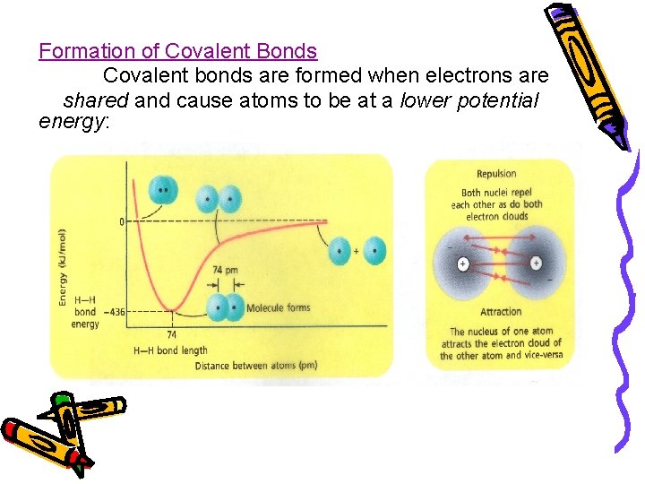 Formation of Covalent Bonds Covalent bonds are formed when electrons are shared and cause