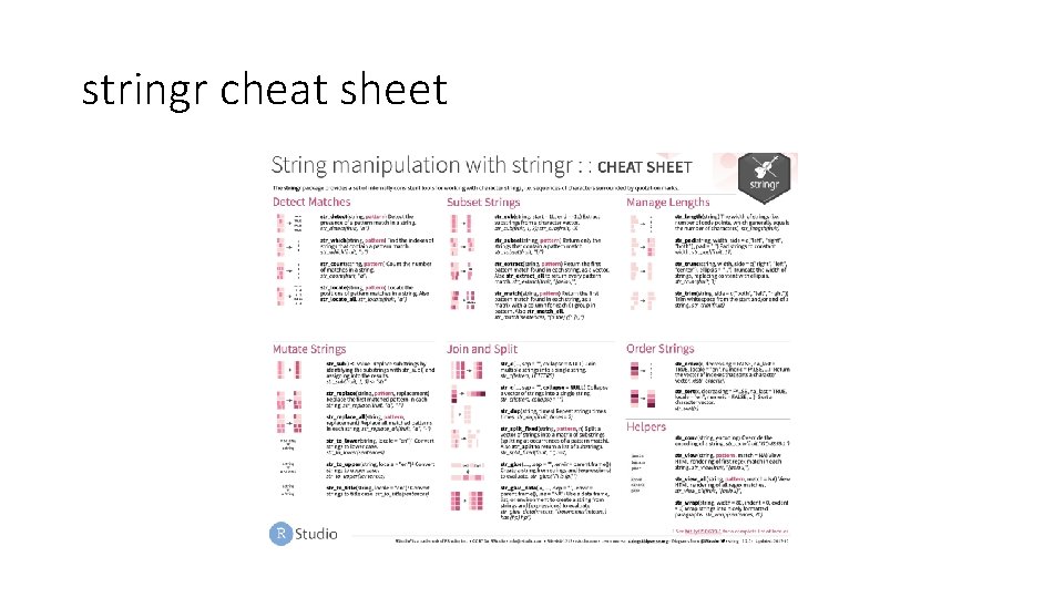 stringr cheat sheet stringr cheat sheet
