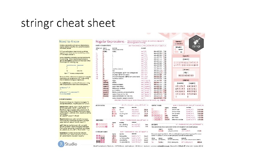 stringr cheat sheet stringr cheat sheet