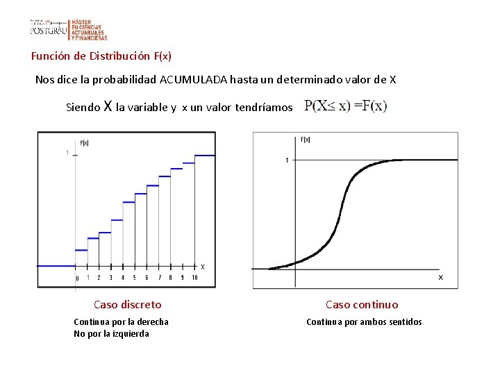 Función de Distribución F(x) Nos dice la probabilidad ACUMULADA hasta un determinado valor de