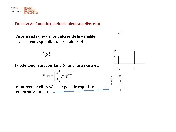 Función de Cuantía ( variable aleatoria discreta) Asocia cada uno de los valores de