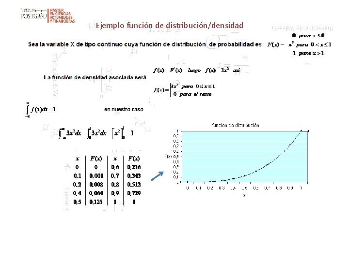 Ejemplo función de distribución/densidad 