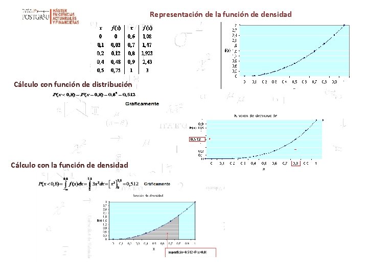 Representación de la función de densidad Cálculo con función de distribución Cálculo con la