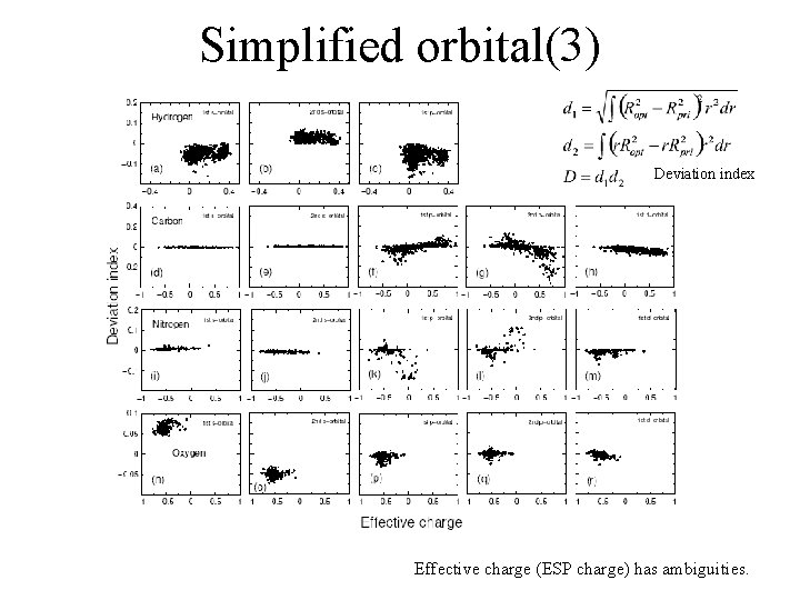 Simplified orbital(3) Deviation index Effective charge (ESP charge) has ambiguities. 