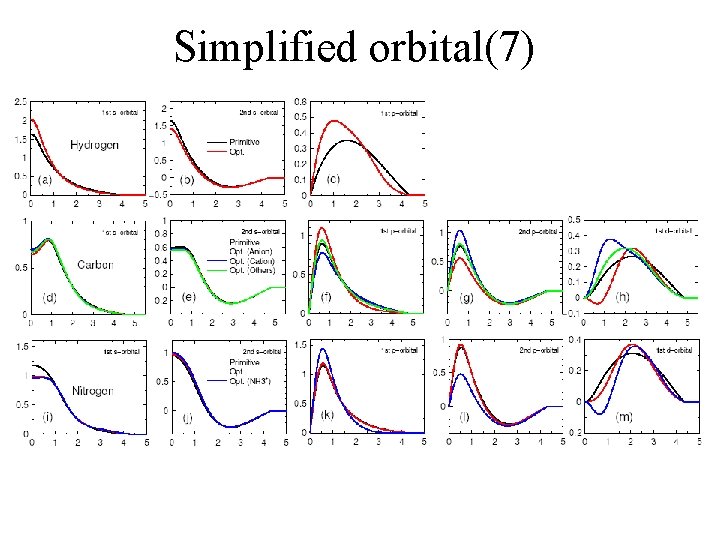 Simplified orbital(7) 