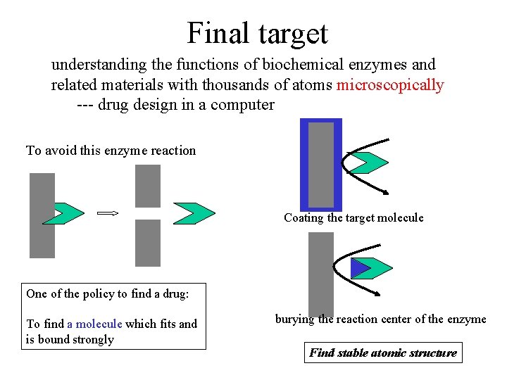 Final target understanding the functions of biochemical enzymes and related materials with thousands of