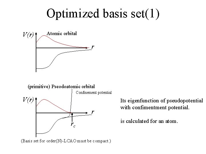 Optimized basis set(1) V(r) Atomic orbital r (primitive) Pseodoatomic orbital Confinement potential V(r) r