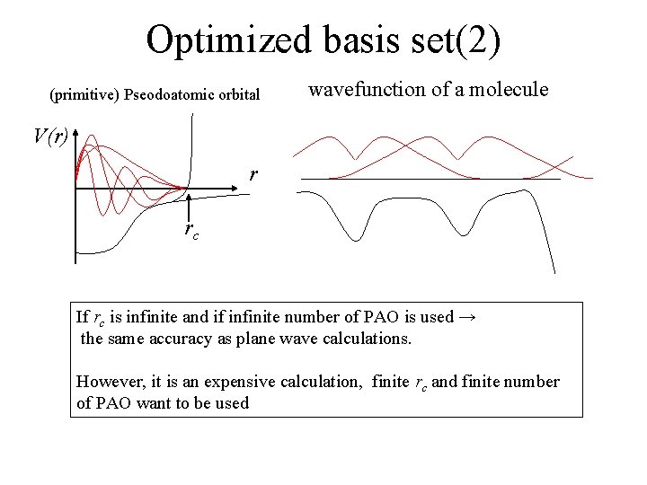 Optimized basis set(2) (primitive) Pseodoatomic orbital wavefunction of a molecule V(r) r rc If