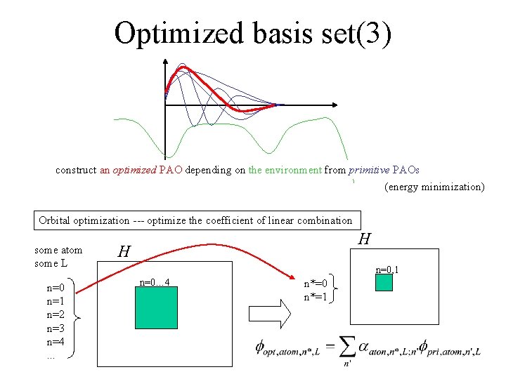 Optimized basis set(3) construct an optimized PAO depending on the environment from primitive PAOs