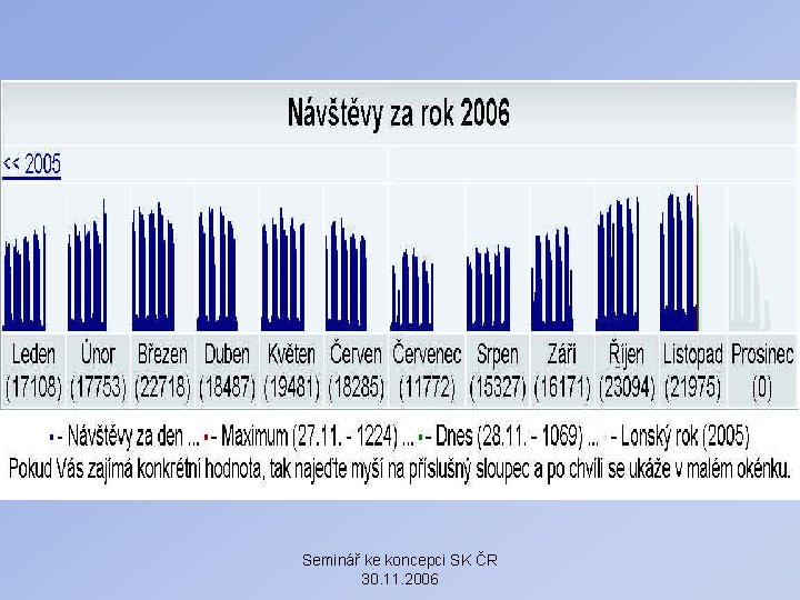 Seminář ke koncepci SK ČR 30. 11. 2006 