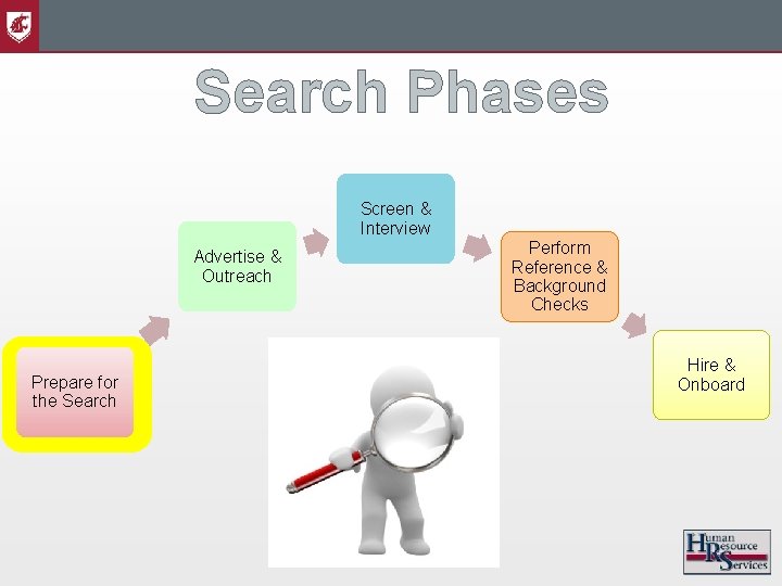 Search Phases Screen & Interview Advertise & Outreach Prepare for the Search Perform Reference