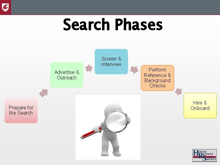 Search Phases Screen & Interview Advertise & Outreach Prepare for the Search Perform Reference