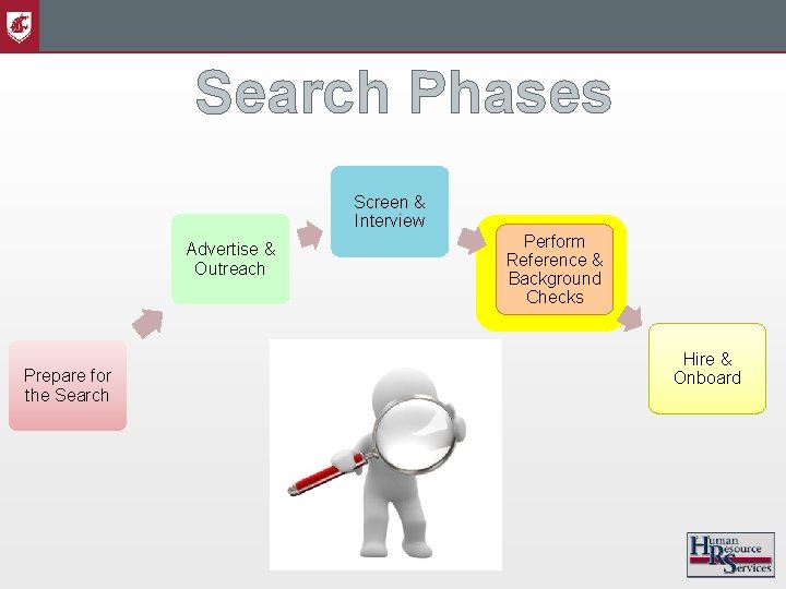 Search Phases Screen & Interview Advertise & Outreach Prepare for the Search Perform Reference