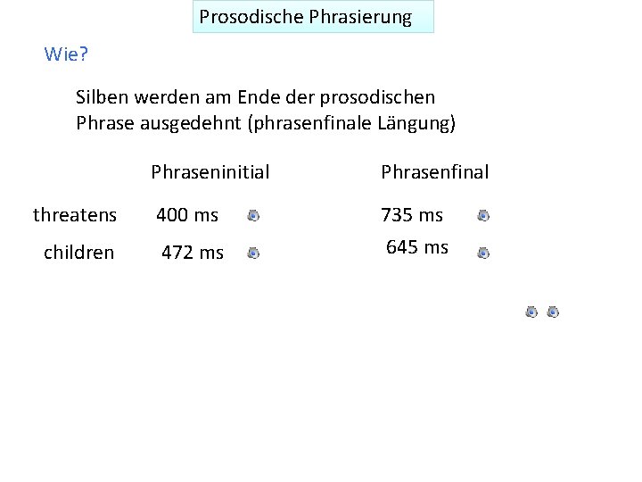 Prosodische Phrasierung Wie? Silben werden am Ende der prosodischen Phrase ausgedehnt (phrasenfinale Längung) Phraseninitial