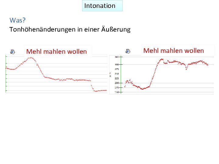 Intonation Was? Tonhöhenänderungen in einer Äußerung Mehl mahlen wollen 