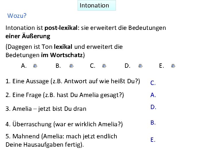 Intonation Wozu? Intonation ist post-lexikal: sie erweitert die Bedeutungen einer Äußerung (Dagegen ist Ton