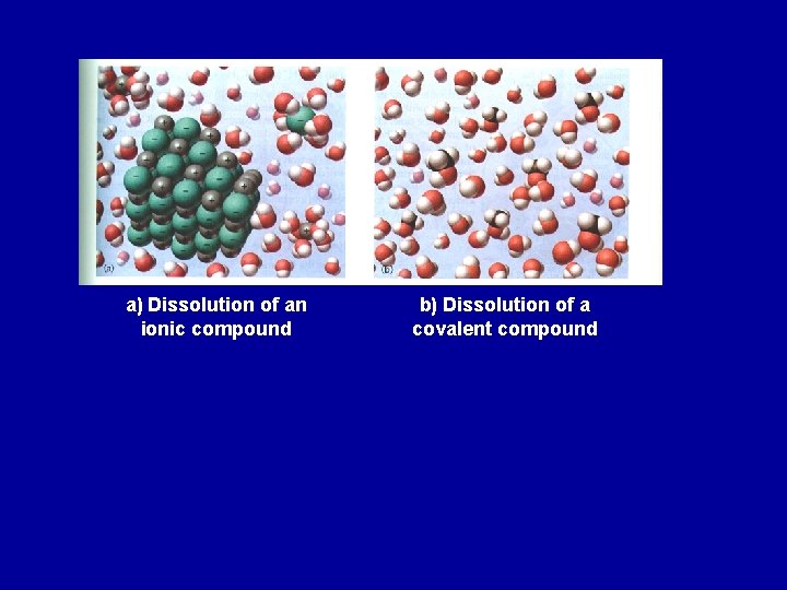 a) Dissolution of an ionic compound b) Dissolution of a covalent compound 